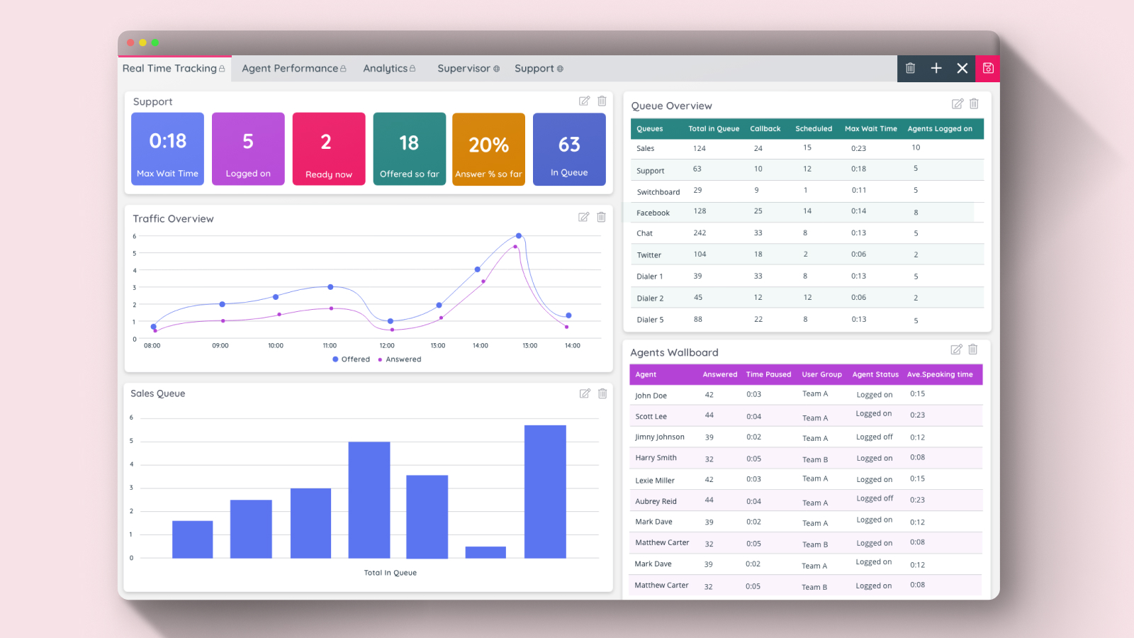 How Did I Turn Data into Insights for Supervisors?