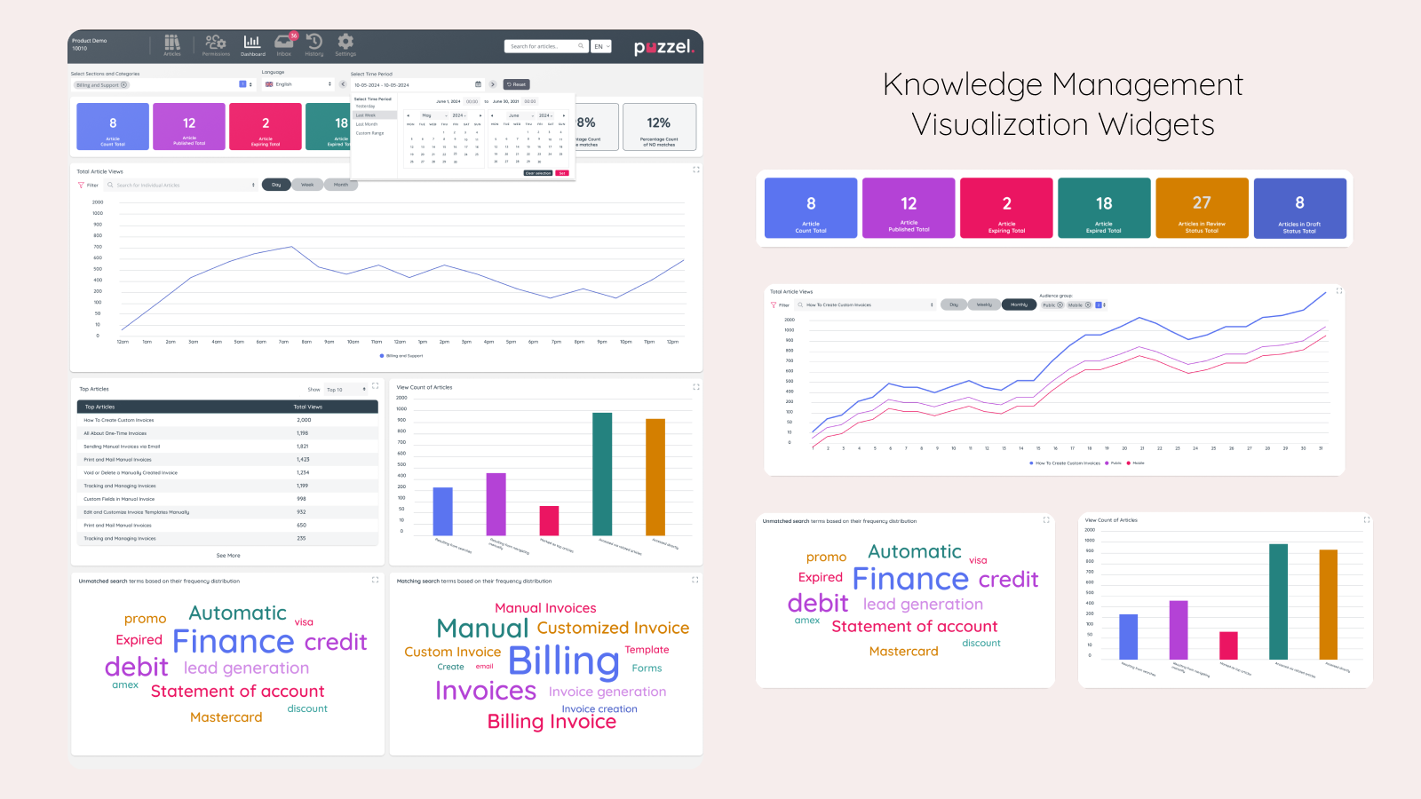How Did I Approach Designing a New Dashboard?